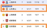 泰山遭遇争议红牌，国安乘势反超比分完成逆转的简单介绍
