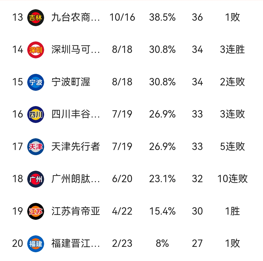包含篮球联赛推出新一季常规赛积分制的词条