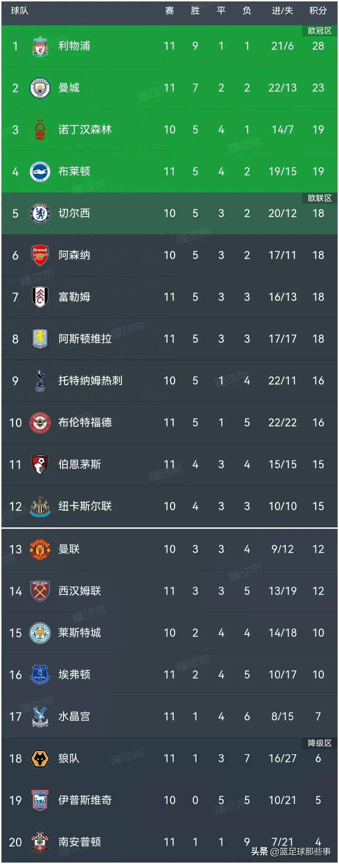 海港五连胜继续领跑积分榜，利物浦主帅陷下课危机！的简单介绍
