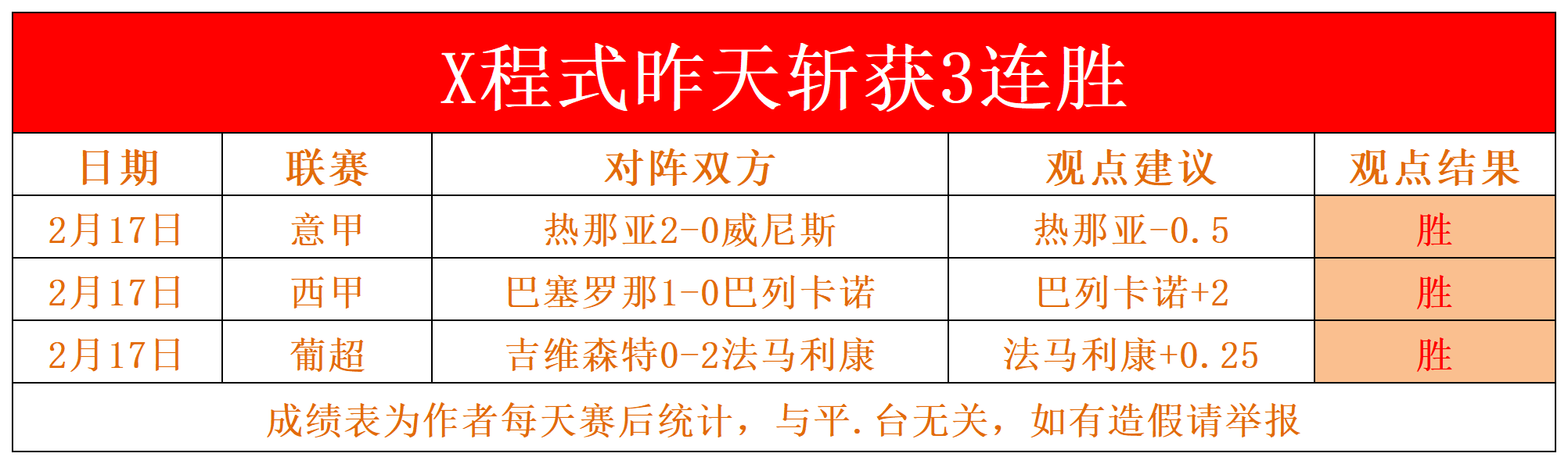 关于拜仁五连胜继续领跑积分榜，武磊主帅陷下课危机！的信息